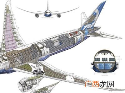 飞机机翼的结构,什么是飞机的主要结构和次要结构？
