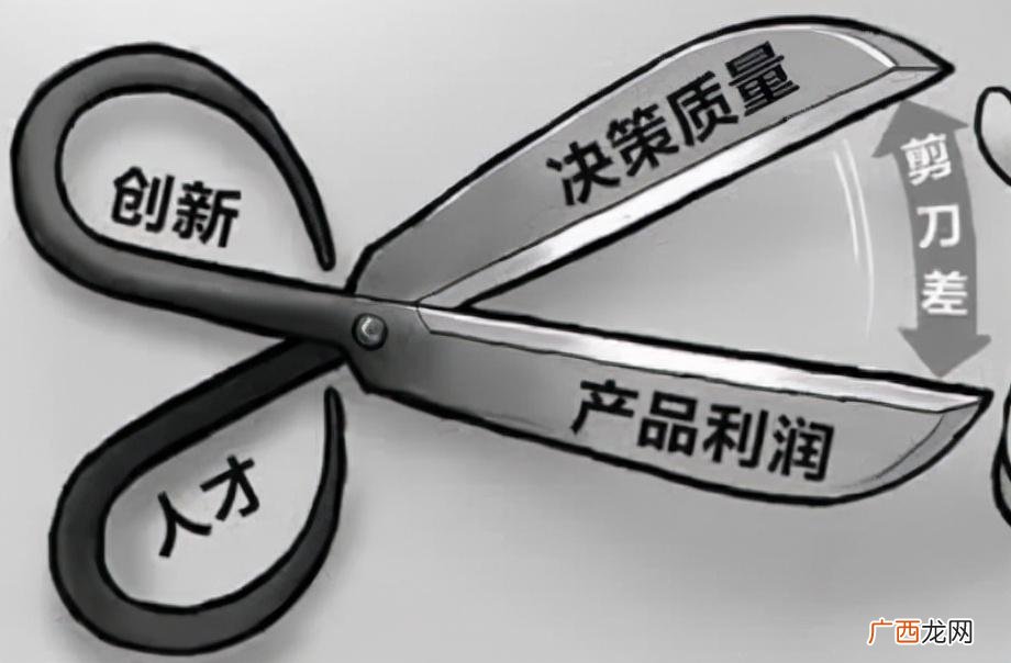 剪刀差通俗解释 剪刀差是什么意思