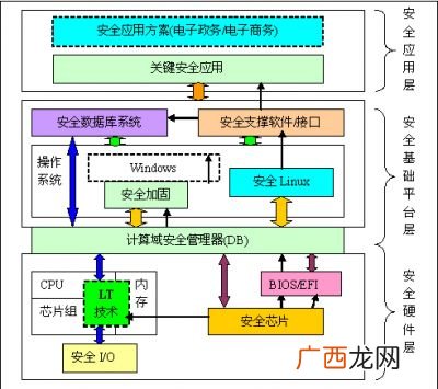 计算机数据结构,计算机考研专业课数据结构考哪些内容？