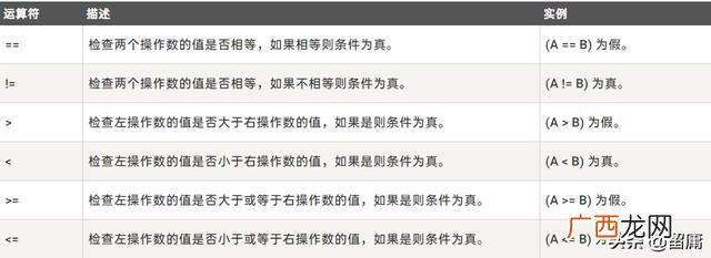 码一下是什么意思啊,c语言中“!0”和“!0”是什么意思?