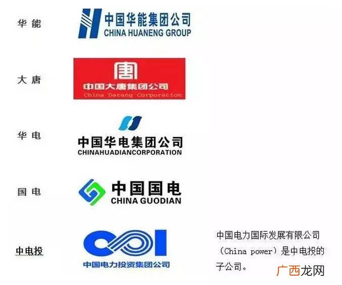 五大电力集团是哪几个,中国四大发电龙头？