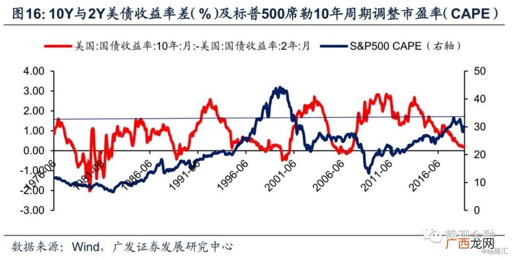 风险收益率大小取决于什么,必要收益率、无风险收益率、风险收益率、实际收益率、欲望收益率的区别？