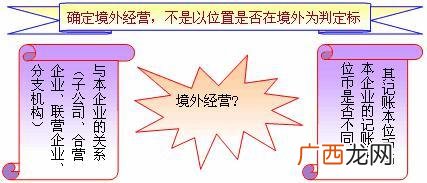 会计核算以什么币种记账本位币,我国所有企业的会计核算都必须以人民币为记账本位币?是对还是错？