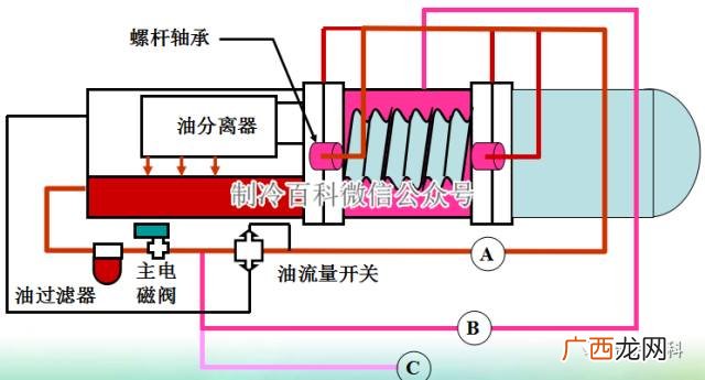 空调结构有哪些部分组成,空调系统由哪些部分组成？