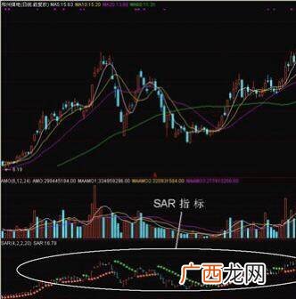SAR指标是什么意思,黄金指标的定义？