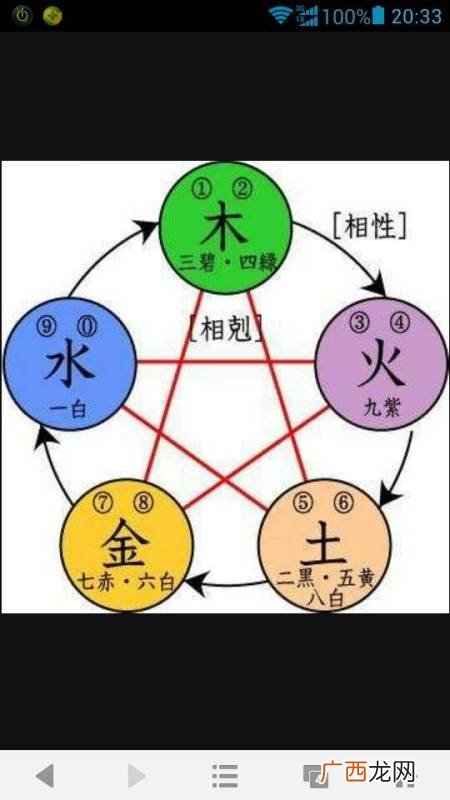 服装行业五行属什么,金木水火土代表的首饰是什么？