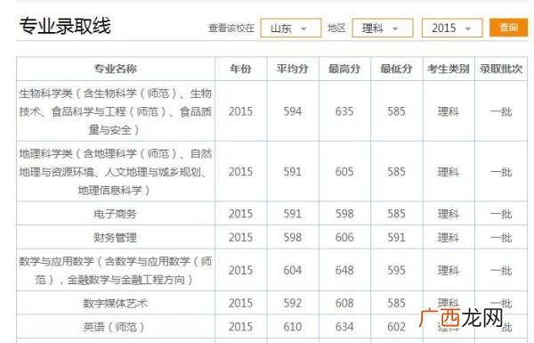 山东师范大学是一本还是二本,山师大是一本大学吗？