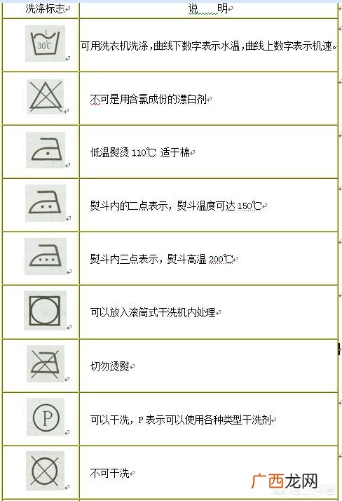 从上到下都是什么意思？ 洗涤说明图标的意思,洗涤说明？