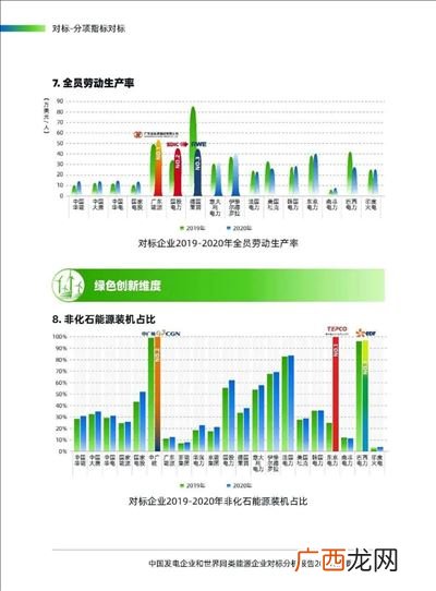 中国发电主要靠什么能源,为什么大部分发电用的是火电？