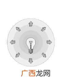 光通量lm是什么意思,lx和lm有什么区别？