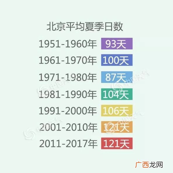 北京夏天的特征是什么,北京属于什么气候，是不是温带大陆性气候？