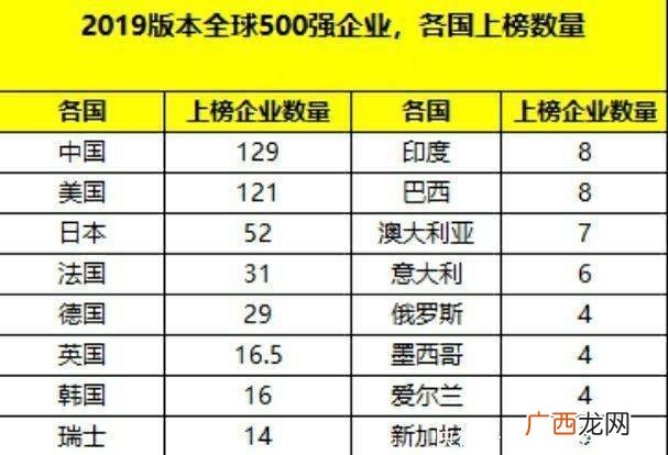 世界三大财团是指哪三大财团,美国最大的财团是哪一个大财团？