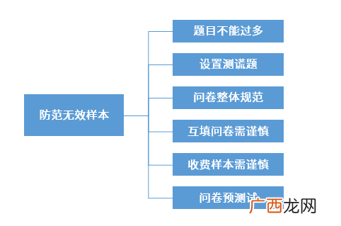 如何收集数据,数据收集的步骤一般有哪些呢？