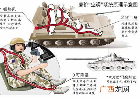 坦克兵是做什么的,以坦克步兵战车为主的兵种？