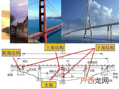 桥梁的定义,桥的含义是什么？