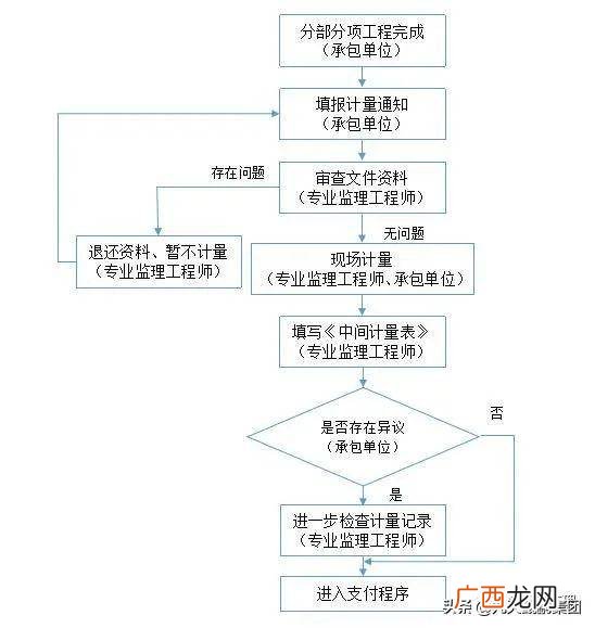 特别程序与非讼程序异同,我国《民事诉讼法》规定的特别程序包括哪些？