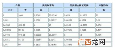 1斤等于多少千克,KG是什么斤还是公斤？