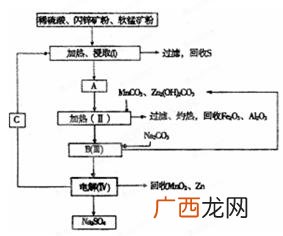 如何从海带中提取碘单质操作步骤,海带中提取碘步骤，方程式？