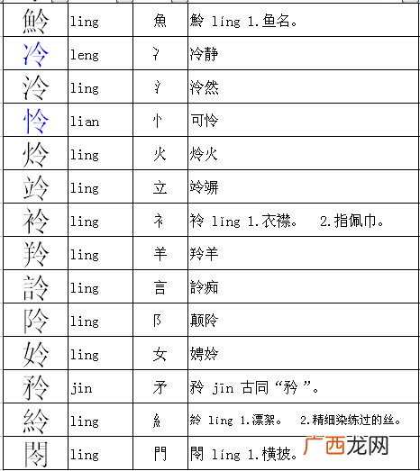 有哪些词语是偏旁一样的,同偏旁的词语？