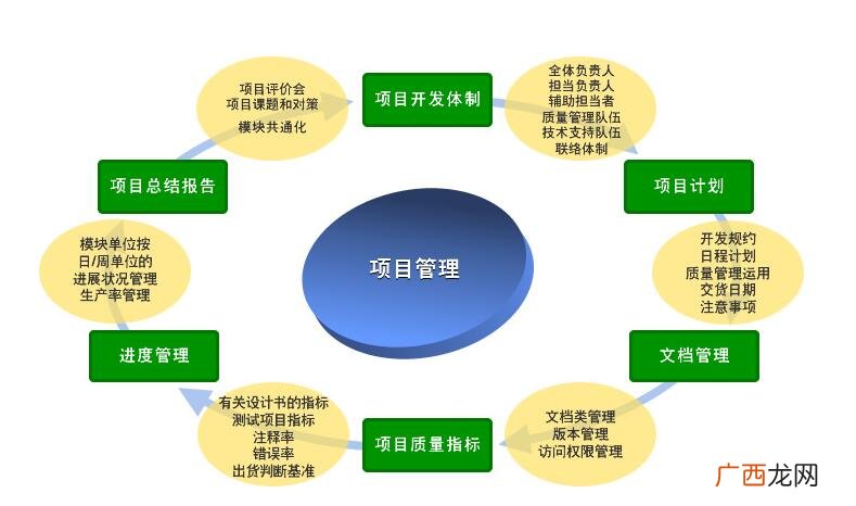 管理学简述目标的作用,管理学的目的的性质？