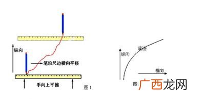 什么是历史研究的横向和纵向,怎么理解横向和纵向？