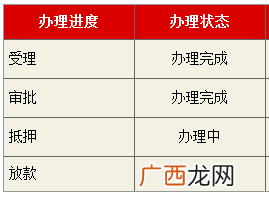 组合担保是什么意思,组合贷款流程？