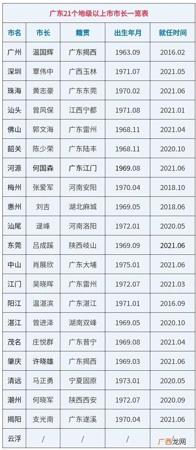 地级市市长是什么级别,县级市和地级市哪个级别高?