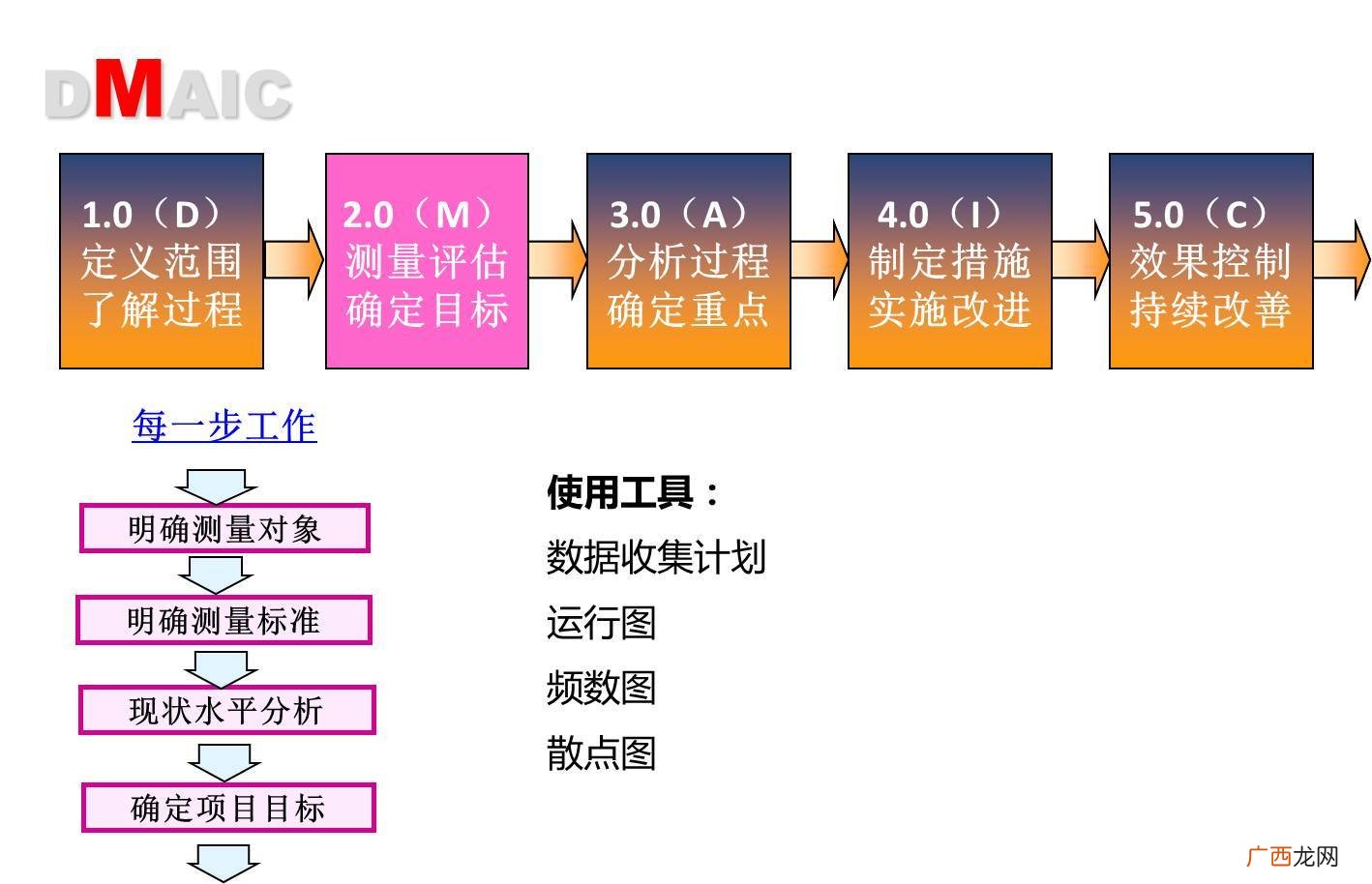 测量是什么意思,测量值是什么意思？