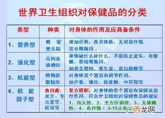 保健食品分类,怎么查询全部食健备字号的保健品?