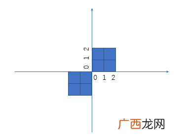 平方根和算术平方根的符号区别,一个数的平方根两种情况？