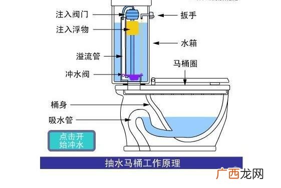 马桶构造原理图解,马桶底座原理？