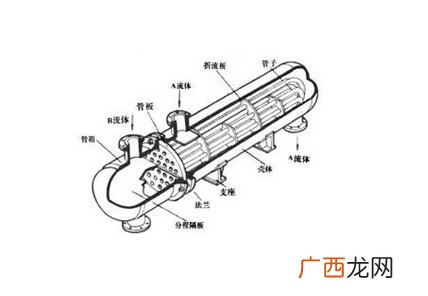 管式换热器的工作原理是什么,按照传热原理换热器可分为哪几类？
