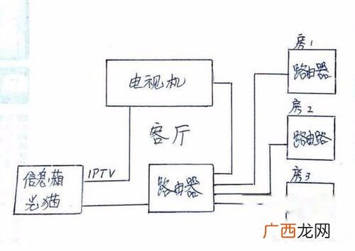 多台路由器如何串联,路由器怎么串联？