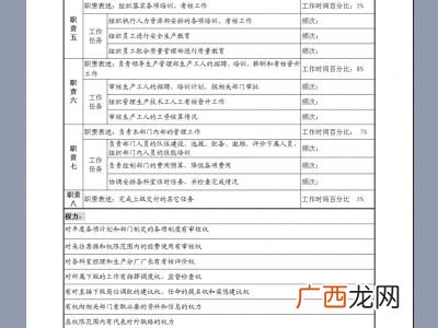 生产经理岗位职责,建筑生产经理核心岗位价值？