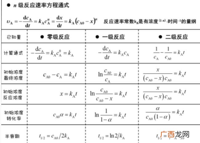 分子数与反应级数的差别,什么时候化学反应系数相等？