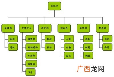 如何提升组织架构优化,团队能力提升的六个要素？