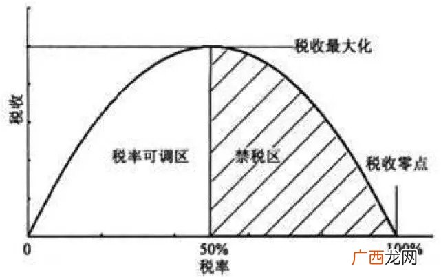 凯恩斯的理论有哪些,凯恩斯主义最通俗的讲解？