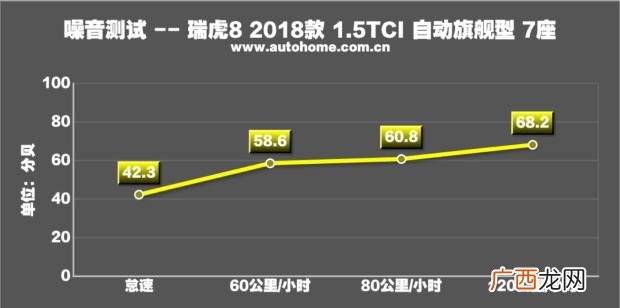 噪音分贝标准,娱乐场所的边界噪音按照国家的规定应该是多少？