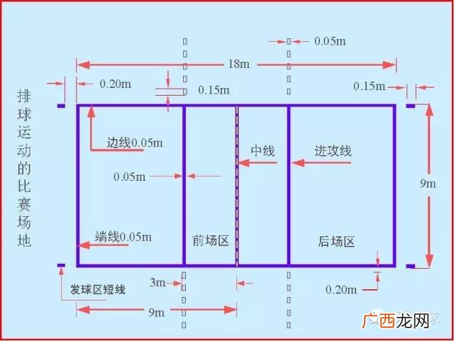 排球有什么规则如何站位,排球站位规则是如何规定越位的?