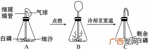 红磷的作用,点燃红磷前为什么要用止水夹夹住橡胶管？