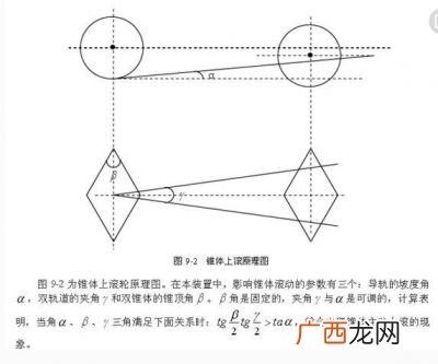 锥体上滚的应用,锥体上滚的原理？