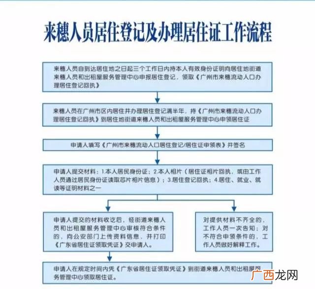 居住证的办理流程是什么,有谁知道居住证是怎么申请办理的？