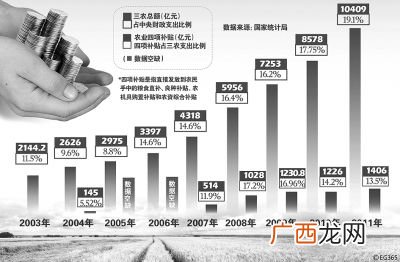 二元制政策什么意思,二元学费什么意思？