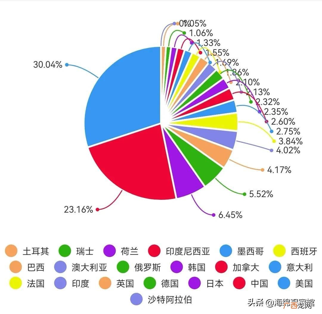 2021世界经济20强排名 2021世界gdp各国排名