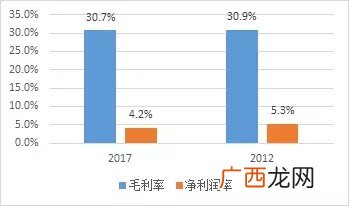 净利润和毛利润的区别在哪里,纯利润和净利润有什么区别?
