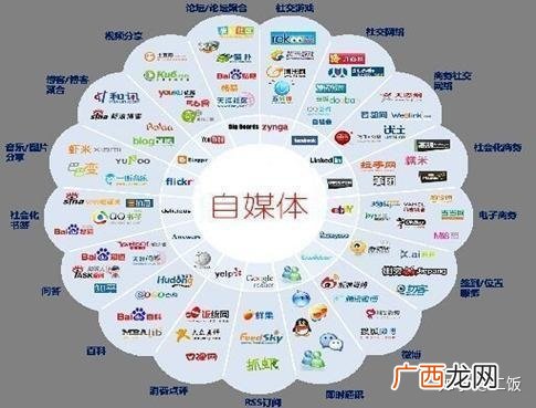 自媒体是什么,自媒体是什么软件?