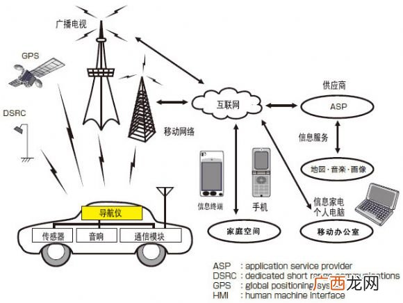 电磁环境有哪些特点,什么是电磁机构？它结构由哪几部分组成？