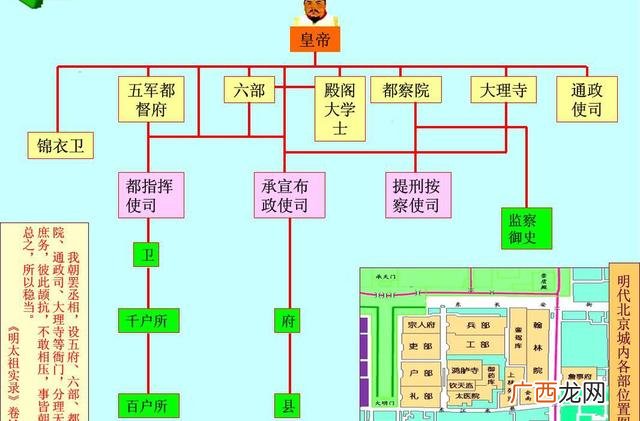 明朝官阶的等级排列,锦衣卫官职等级一览表？