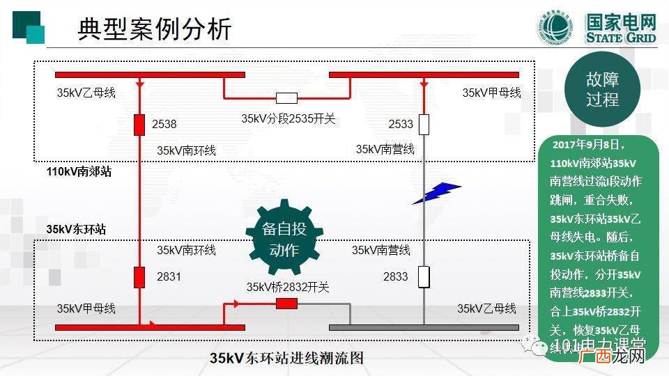 备自投充电条件,备自投装置为什么要先进行充电？