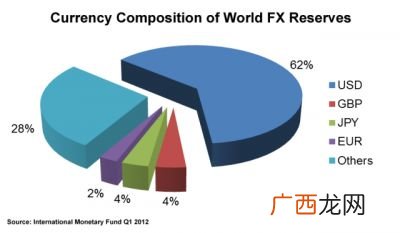 什么是外汇,什么叫外汇的项目?